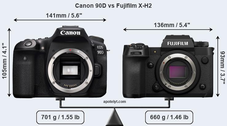 Size Canon 90D vs Fujifilm X-H2