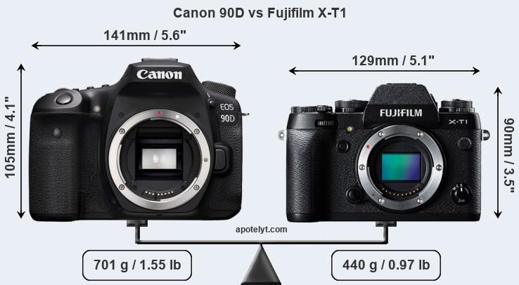 Size Canon 90D vs Fujifilm X-T1