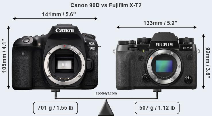 Size Canon 90D vs Fujifilm X-T2