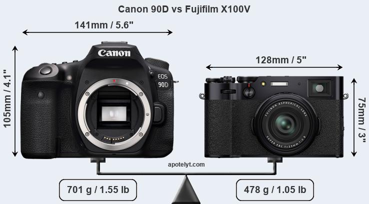 Size Canon 90D vs Fujifilm X100V