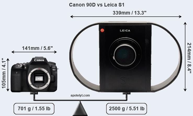 Size Canon 90D vs Leica S1