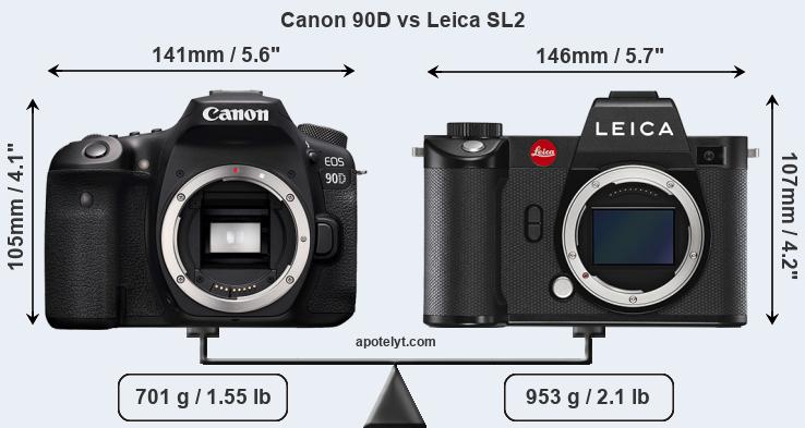 Size Canon 90D vs Leica SL2