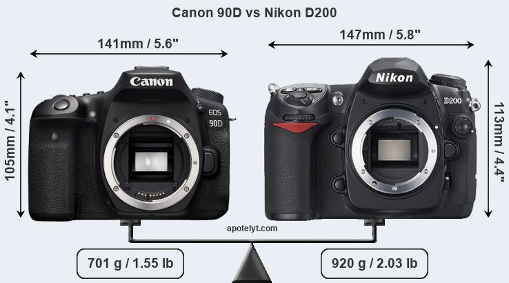Size Canon 90D vs Nikon D200