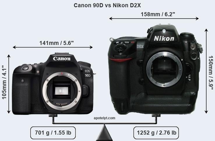 Size Canon 90D vs Nikon D2X