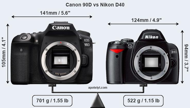 Size Canon 90D vs Nikon D40