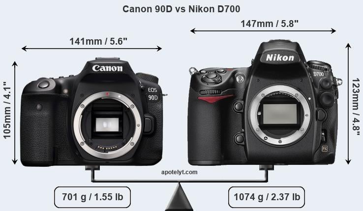 Size Canon 90D vs Nikon D700