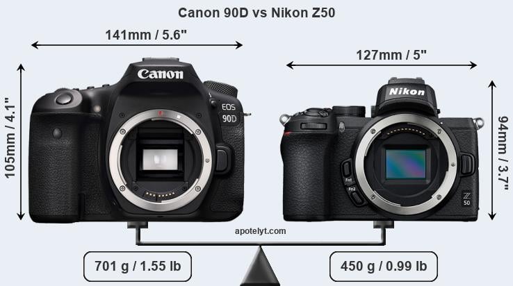 Size Canon 90D vs Nikon Z50
