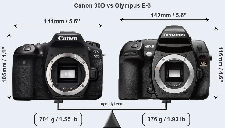 Size Canon 90D vs Olympus E-3