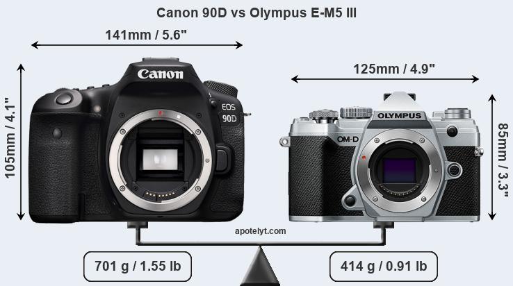 Size Canon 90D vs Olympus E-M5 III