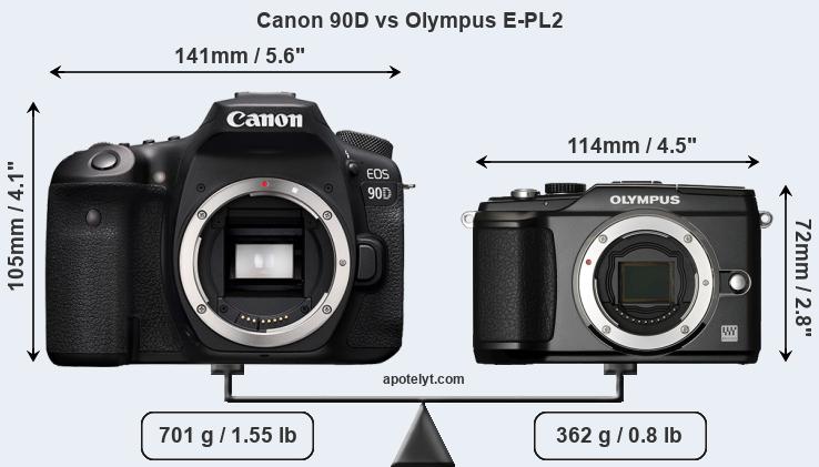 Size Canon 90D vs Olympus E-PL2