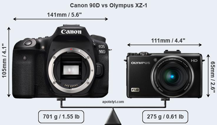 Size Canon 90D vs Olympus XZ-1