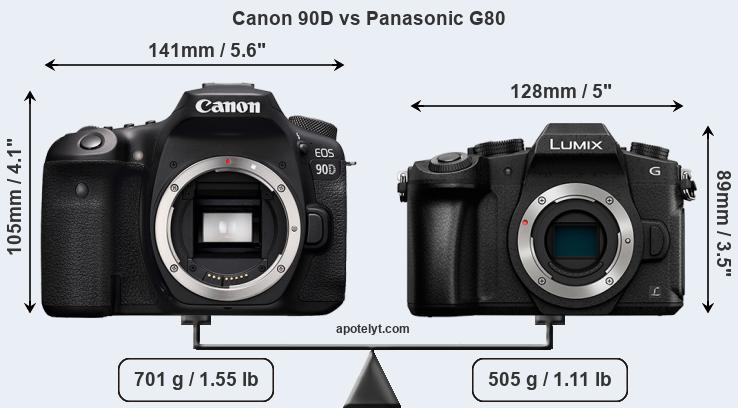 Size Canon 90D vs Panasonic G80
