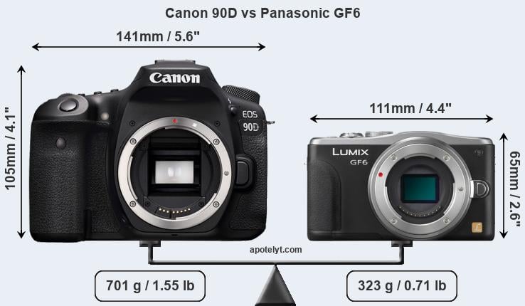 Size Canon 90D vs Panasonic GF6