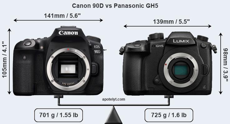 Size Canon 90D vs Panasonic GH5