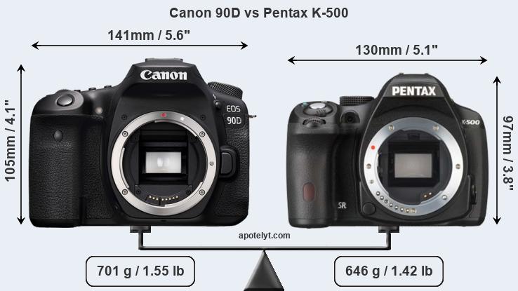 Size Canon 90D vs Pentax K-500