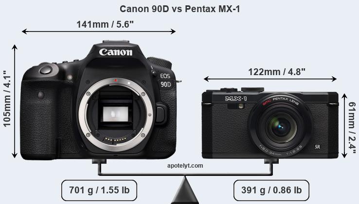 Size Canon 90D vs Pentax MX-1