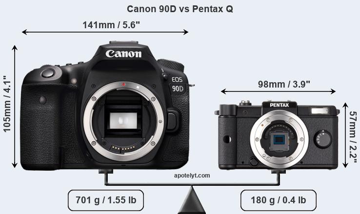 Size Canon 90D vs Pentax Q