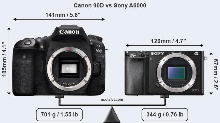 Size Canon 90D vs Sony A6000