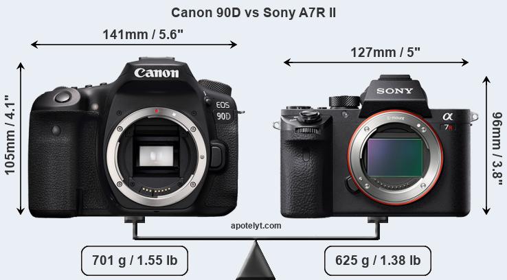 Size Canon 90D vs Sony A7R II