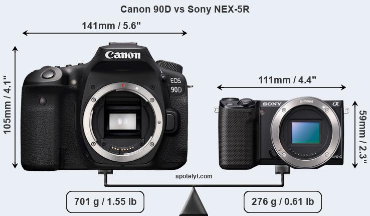 Size Canon 90D vs Sony NEX-5R