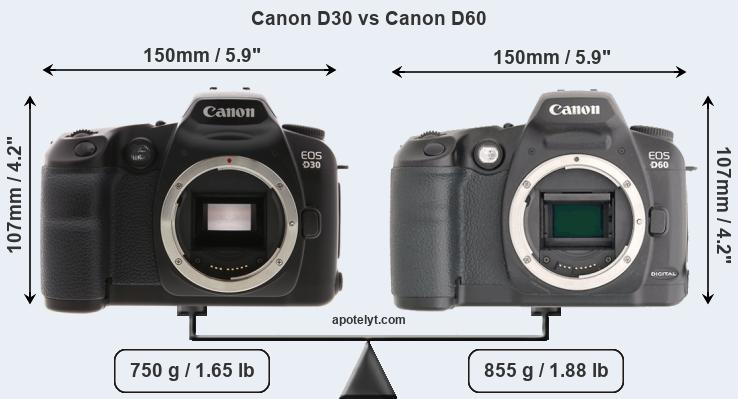 Size Canon D30 vs Canon D60