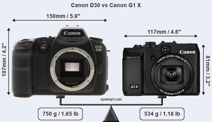 Size Canon D30 vs Canon G1 X