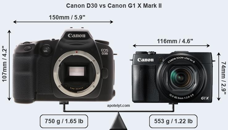 Size Canon D30 vs Canon G1 X Mark II