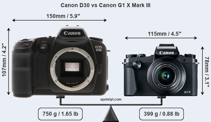 Size Canon D30 vs Canon G1 X Mark III