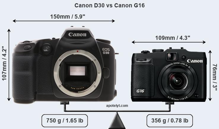 Size Canon D30 vs Canon G16