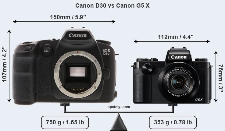 Size Canon D30 vs Canon G5 X