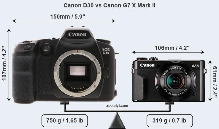 Size Canon D30 vs Canon G7 X Mark II