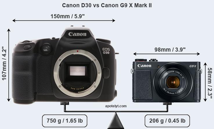 Size Canon D30 vs Canon G9 X Mark II