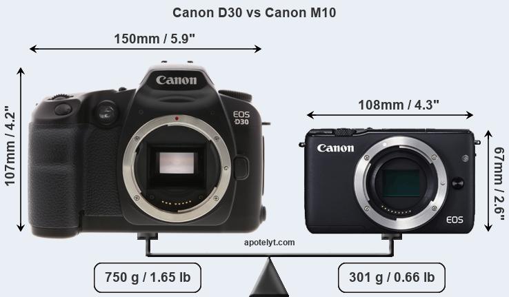 Size Canon D30 vs Canon M10