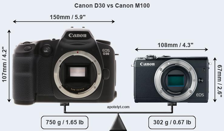 Size Canon D30 vs Canon M100