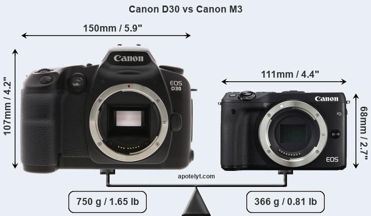 Size Canon D30 vs Canon M3
