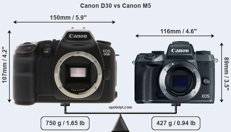 Size Canon D30 vs Canon M5