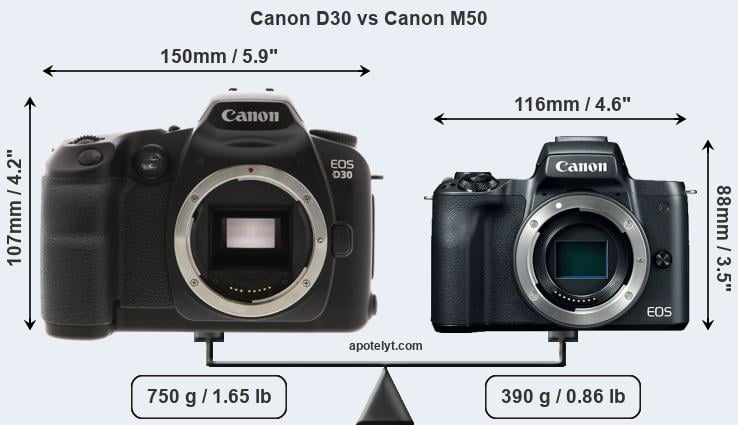 Size Canon D30 vs Canon M50