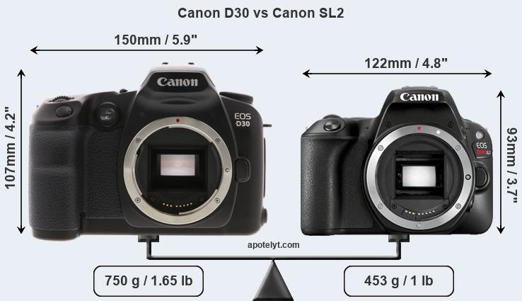 Size Canon D30 vs Canon SL2