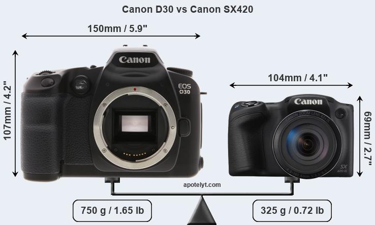 Size Canon D30 vs Canon SX420