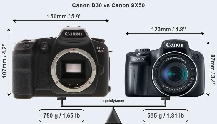 Size Canon D30 vs Canon SX50