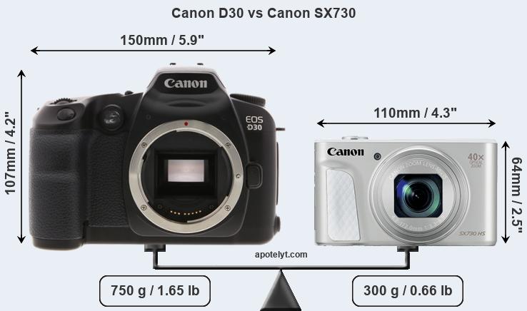 Size Canon D30 vs Canon SX730
