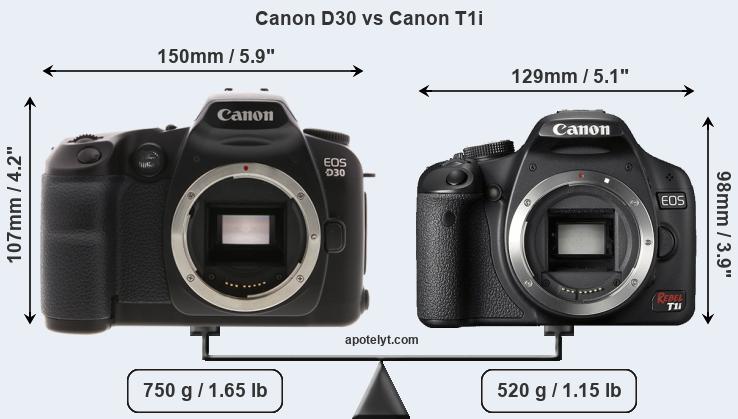 Size Canon D30 vs Canon T1i