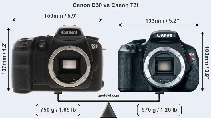 Size Canon D30 vs Canon T3i
