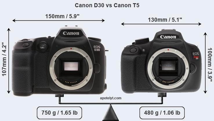 Size Canon D30 vs Canon T5