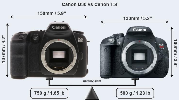 Size Canon D30 vs Canon T5i