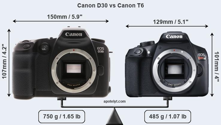Size Canon D30 vs Canon T6