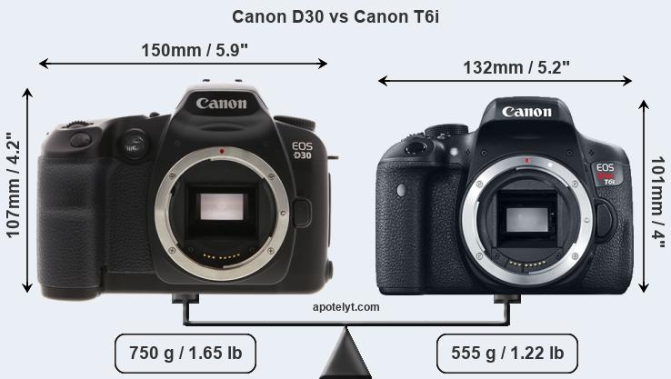Size Canon D30 vs Canon T6i