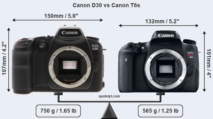 Size Canon D30 vs Canon T6s