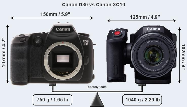 Size Canon D30 vs Canon XC10
