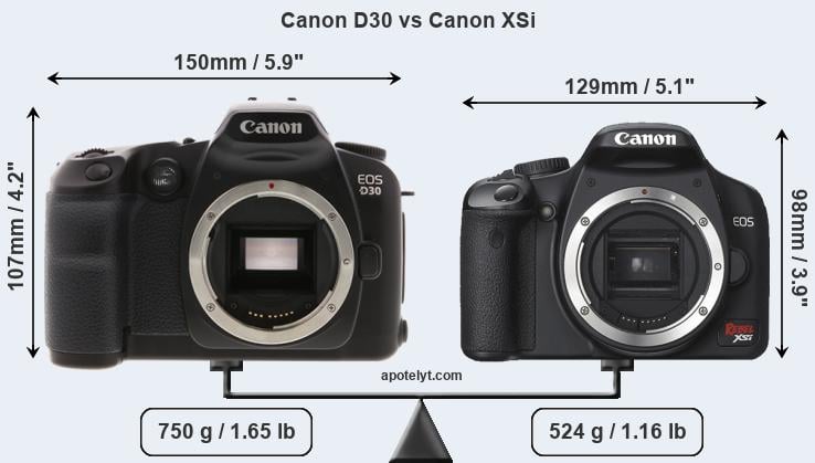 Size Canon D30 vs Canon XSi